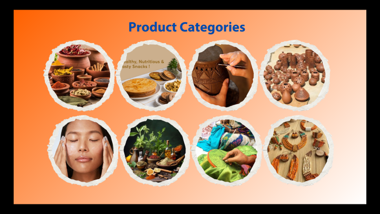 The Product Categories of swadescart: Bringing India's Finest to the World